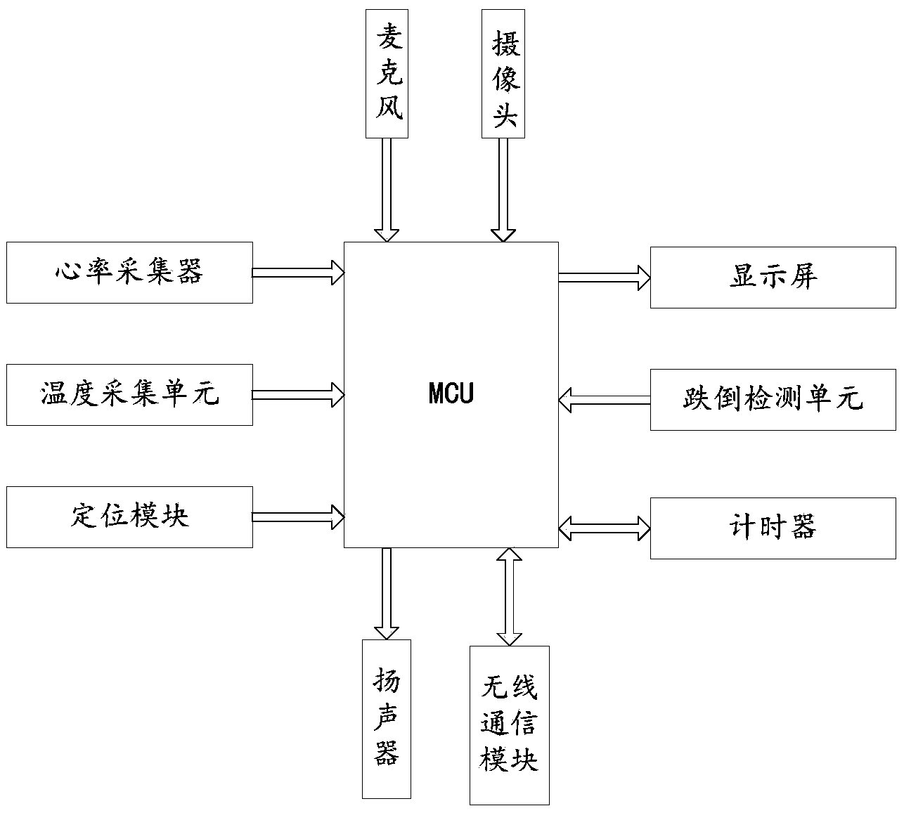消防员智能服及消防员生命体征监测系统 消防员智能服及消防员生命体征监测系统