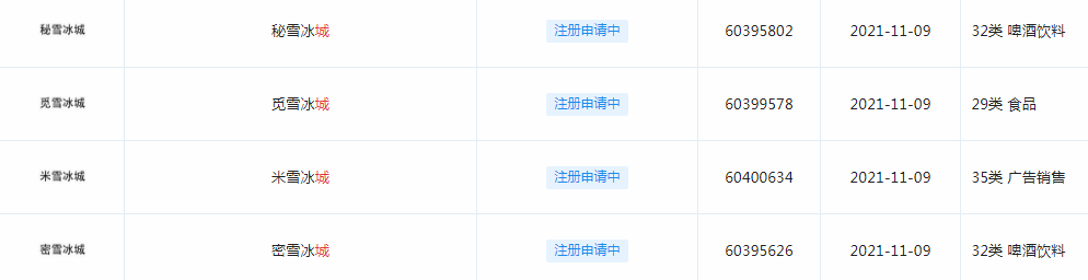 蜜雪泳城等商标 蜜雪泳城等商标