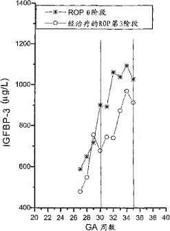 治疗和/或预防早产并发症的方法和产品 治疗和/或预防早产并发症的方法和产品