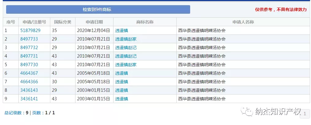 逍遥镇商标 逍遥镇商标