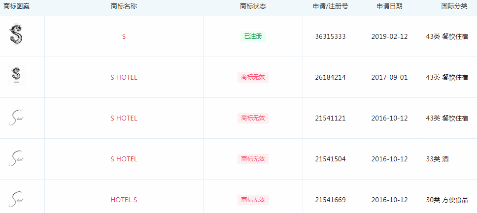 “S HOTEL”“HOTEL S”等商标 “S HOTEL”“HOTEL S”等商标