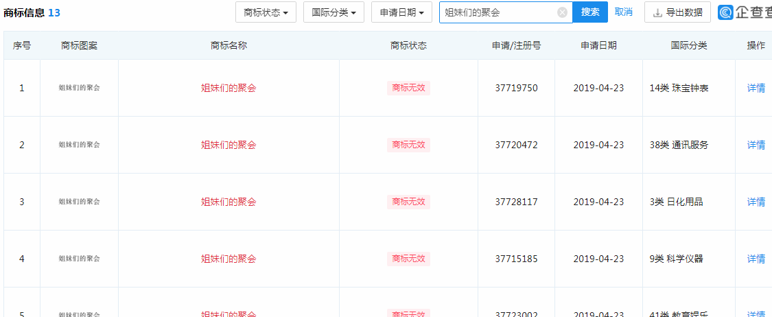 “姐妹们的聚会”商标 “姐妹们的聚会”商标