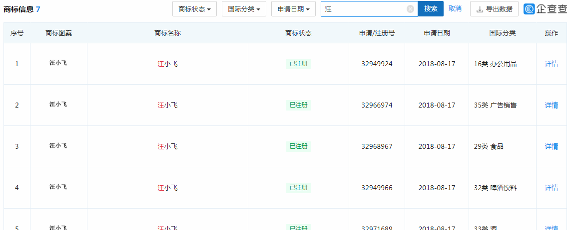 “汪小飞”商标 “汪小飞”商标