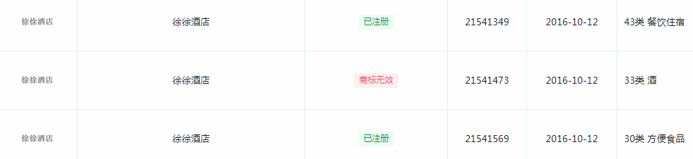 “徐徐酒店”商标 “徐徐酒店”商标