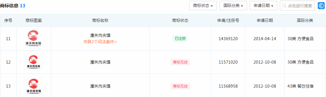 “潼关肉夹馍”商标 “潼关肉夹馍”商标