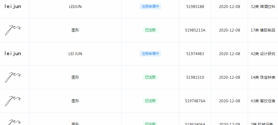 名字拼音“lei jun” 名字拼音“lei jun”