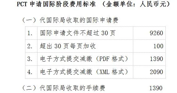 PCT申请国际阶段费用 PCT申请国际阶段费用