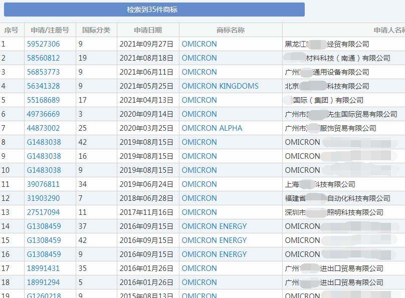 英文“Omicron”相关商标 英文“Omicron”相关商标