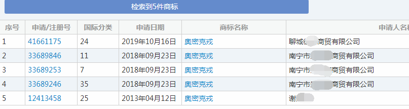 中文“奥密克戎”商标 中文“奥密克戎”商标