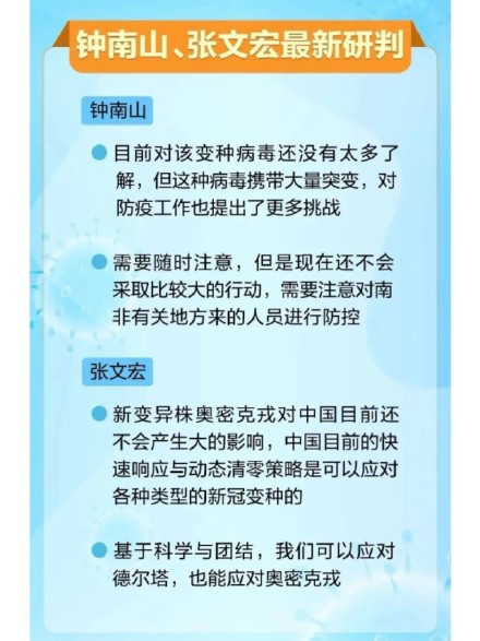 钟南山、张文宏最新研判 钟南山、张文宏最新研判