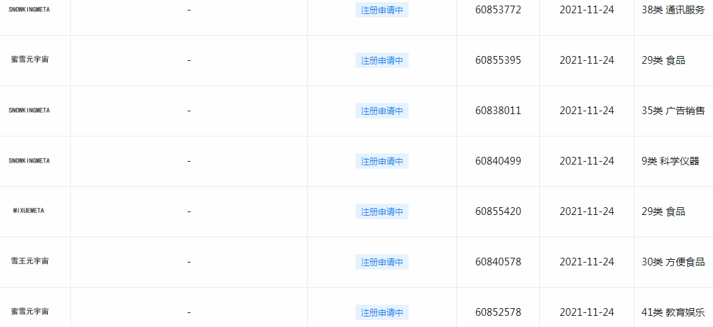 蜜雪冰城申请元宇宙商标 蜜雪冰城申请元宇宙商标