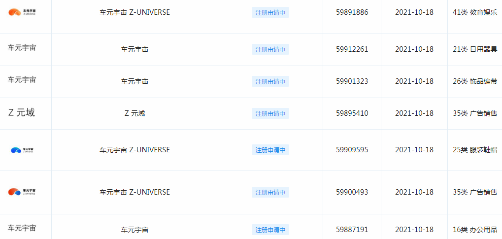 上海汽车申请元宇宙商标 上海汽车申请元宇宙商标