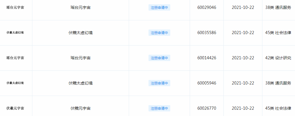 网易申请元宇宙商标 网易申请元宇宙商标