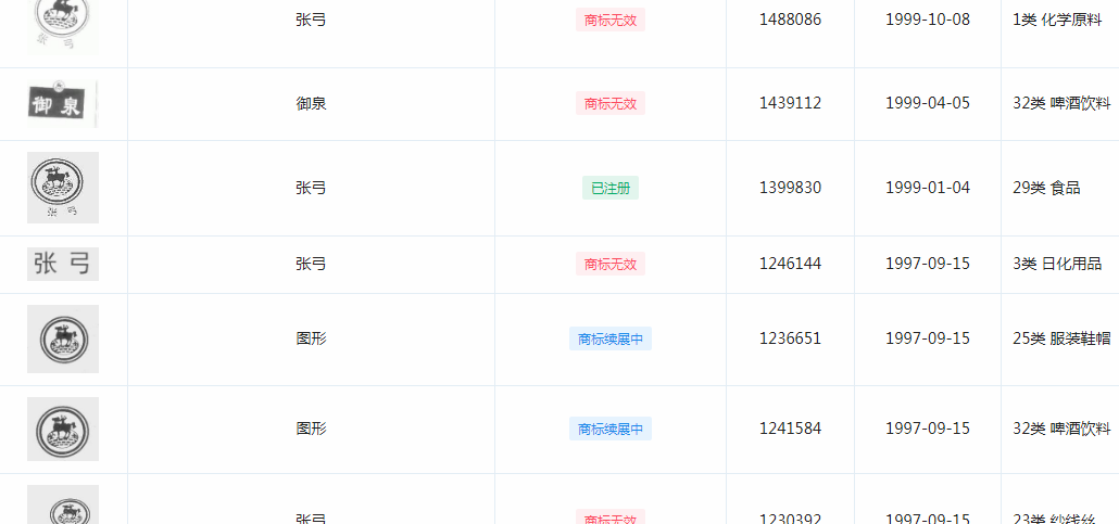 “张弓”“御泉”等商标 “张弓”“御泉”等商标