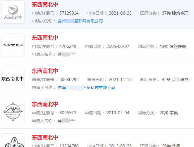 “东南西北中”商标 “东南西北中”商标