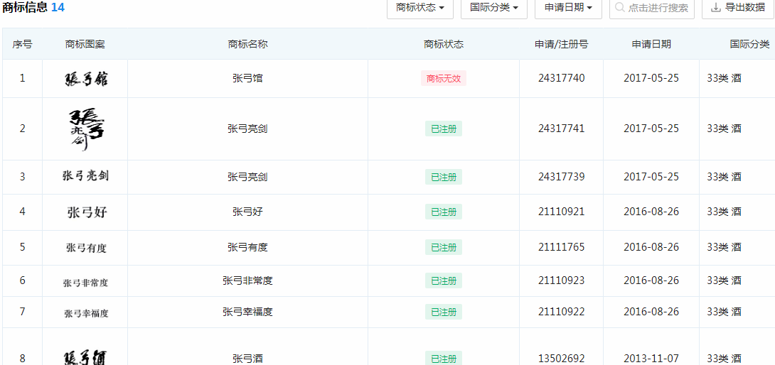 河南省张弓酒厂申请的商标 河南省张弓酒厂申请的商标