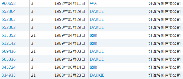 “黑人”、“DARLIE”及图形等系列商标 “黑人”、“DARLIE”及图形等系列商标