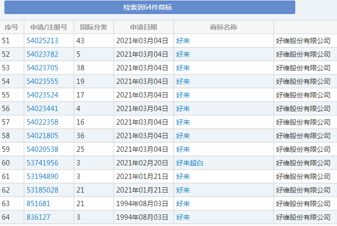 “好来”商标 “好来”商标